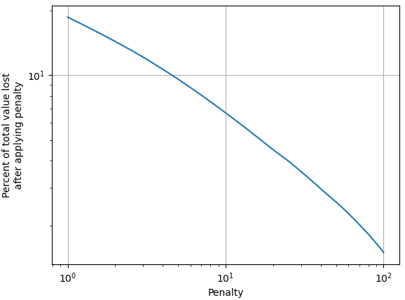 bond_value_lost_loglog.png