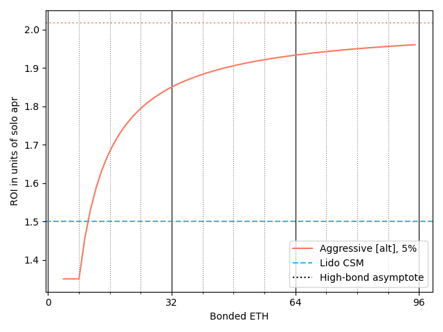 eth_only_roi.png